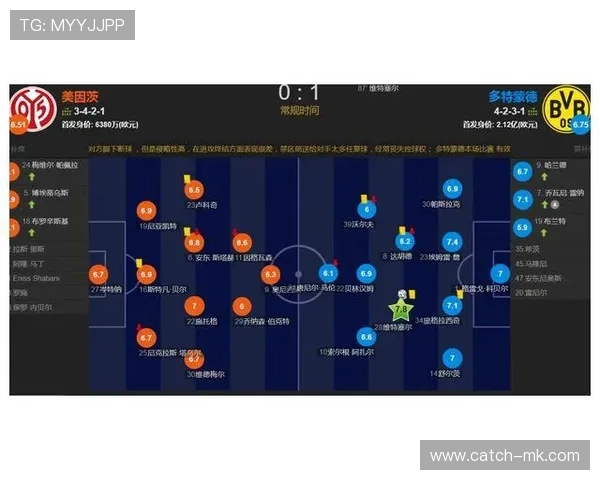 美因茨定位球战术奏效,精准配合成制胜关键 美因茨定位球战术奏效,精准配合成制胜关键